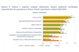  źródło: Raport OTTO Work Force Polska