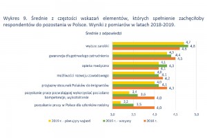  źródło: Raport OTTO Work Force Polska