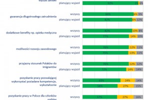  źródło: Raport OTTO Work Force Polska