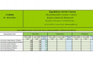  Tygodniowy Serwis Cenowy dla producentów owoców i warzyw - Krajowa Rada Izb Rolniczych