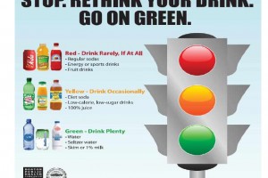  System sygnalizacji świetlnej na etykietach żywności w Wielkiej Brytanii 