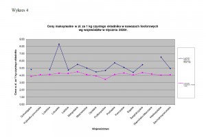 Wykres 4
