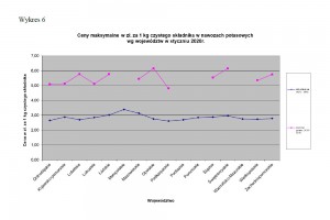 Wykres 6