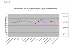 Wykres 8