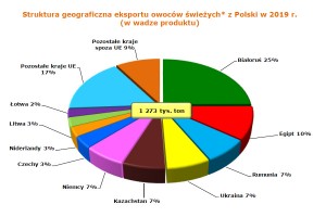  Dwutygodniowa informacja o cenach żywności w Polsce (w okresie 3 – 13 lutego 2020 r.) Nr 3/2020 - źródło: KOWR we współpracy z IERiGŻ na wniosek MRiRW