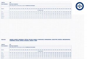  SLAJD 8: Klimatyczny bilans wody (susza) na terenie gminy za okres 1 kwietnia do 10 września: Aronie, Agrest, Borówka, Jeżyna, Malina, Morela, Porzeczka, Winogrono, Leszczyna, Orzech, Brzoskwinia, Czereśnia, Śliwa, Wiśnia, Gruszka, Jabłko i inne