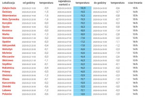  Temperatura powietrza - 23/24.03 2020