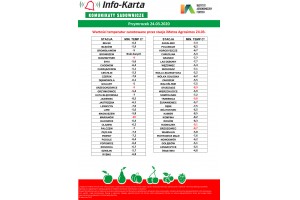  Temperatura powietrza - INFO - KARTA - Agrosiemx - 24.03.2020